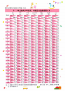 【福德兒科】新年長(zhǎng)高個(gè)！免費(fèi)測(cè)骨齡活動(dòng)開(kāi)始啦！ 